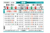 [欧冠] 曼彻斯特城vs那不勒斯