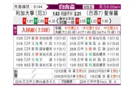 [自由杯] 基多体育大学vs圣保罗