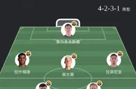 欧冠焦点：纽卡斯尔VS巴萨，2亿核心缺阵，巴萨火力强一缺陷致命