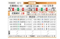 [沙特联] 新未来城体育vs阿科多