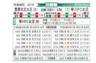 [韩女联] 报恩尚武女足vs华川KSPO女足