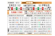 [沙特联] 布赖代合作vs达曼协作