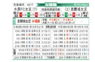 [韩女联] 水原FCM女足vs首尔亚马逊女足