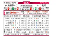 [荷乙] FC埃因霍温vs奥斯