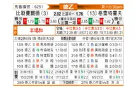 [德乙] 比勒菲尔德vs菲尔特
