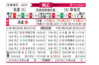 [荷乙] 罗达JCvs瓦尔韦克