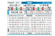 [英冠] 米德尔斯堡vs西布罗姆维奇
