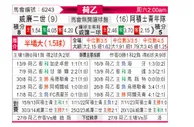 [荷乙] 威廉二世vs阿贾克斯青年队