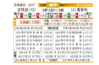 [德甲] 斯图加特vs圣保利