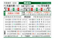 [墨超] 马萨特兰FCvs阿特拉斯
