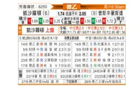 [德乙] 凯泽斯劳滕vs普鲁士明斯特