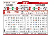 [西甲] 阿拉维斯vs塞维利亚