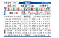 [英超] 富勒姆vs布伦特福德