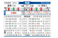 [英超] 曼彻斯特联vs切尔西