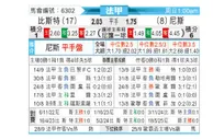 [法甲] 布雷斯特vs尼斯