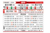 [西甲] 比利亚雷亚尔vs奥萨苏纳