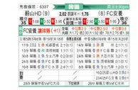 [韩K联] 蔚山HDvsFC安养