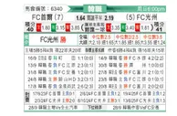 [韩K联] FC首尔vs光州FC