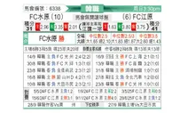 [韩K联] 水原FCvs江原FC