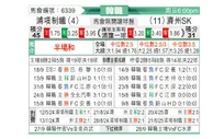[韩K联] 浦项制铁vs济州SK