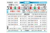 [法甲] 巴黎足球会vs斯特拉斯堡