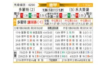 [德甲] 多特蒙德vs沃尔夫斯堡