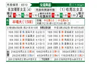 [瑞女超] 佐加顿斯女足vs哈马比女足
