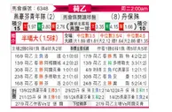 [荷乙] 埃因霍温青年队vs邓伯什