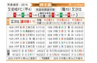 [沙王冠] 艾卜哈vs利雅得青年人