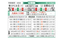 [韩女联] 华川KSPO女足vs首尔亚马逊女足