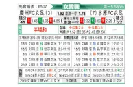 [韩女联] 庆州FC女足vs水原FCM女足