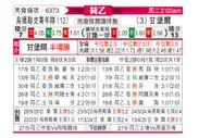 [荷乙] 乌德勒支青年队vs坎布尔