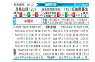[阿甲] 贝尔格拉诺vs纽维尔老男孩