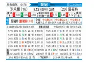 [英冠] 米尔沃尔vs沃特福德