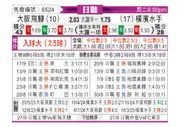 [日职联] 大阪钢巴vs横滨水手