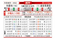 [西甲] 莱万特vs皇家马德里