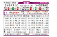 [日职联] 京都不死鸟vs町田泽维亚