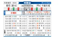 [英联杯] 伯恩利vs卡迪夫城