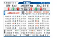 [英联杯] 狼队vs埃弗顿