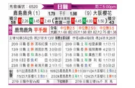 [日职联] 鹿岛鹿角vs大阪樱花