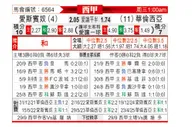 [西甲] 西班牙人vs巴伦西亚