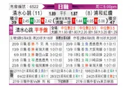 [日职联] 清水鼓动vs浦和红钻