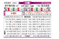[日职联] 神户胜利船vs东京绿茵