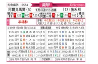 [荷甲] 阿尔克马尔vs兹沃勒
