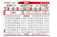 [西甲] 赫塔菲vs阿拉维斯