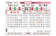 [欧联杯] 尼斯 vs 罗马