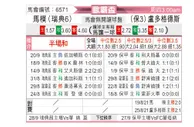 [欧联杯] 马尔默vs卢多戈雷茨