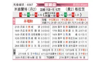 [欧联杯] 中日德兰vs格拉茨风暴