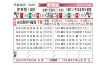 [欧联杯] 前进之鹰vs布加勒斯特星队