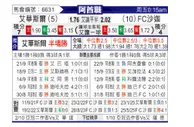 [阿酋超] 迪拜祈祷vs沙迦